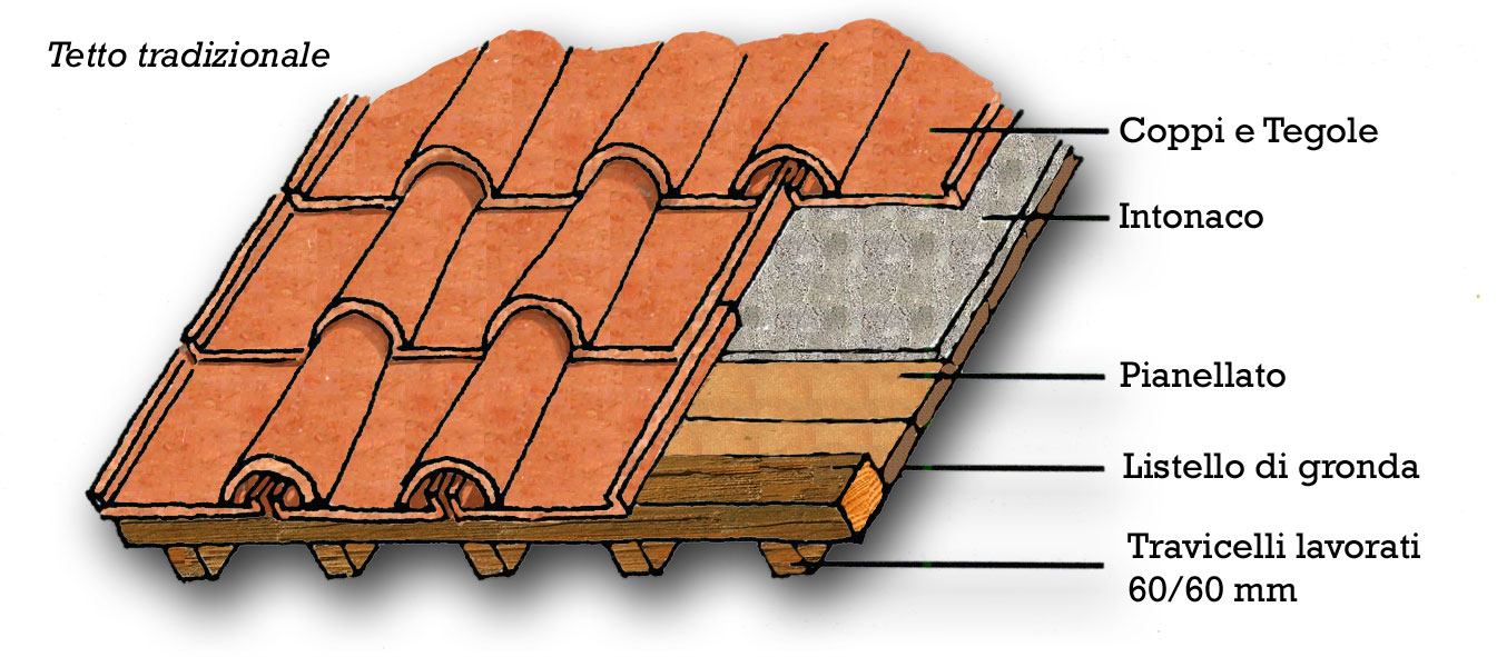 tecniche tetti tradizionale